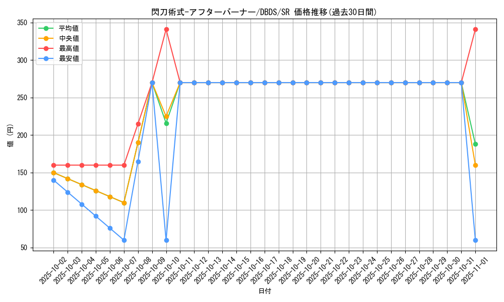 card_4717_series_10709_rarity_3_graph