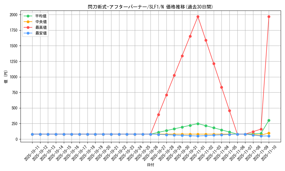 card_4717_series_3238_rarity_1_graph