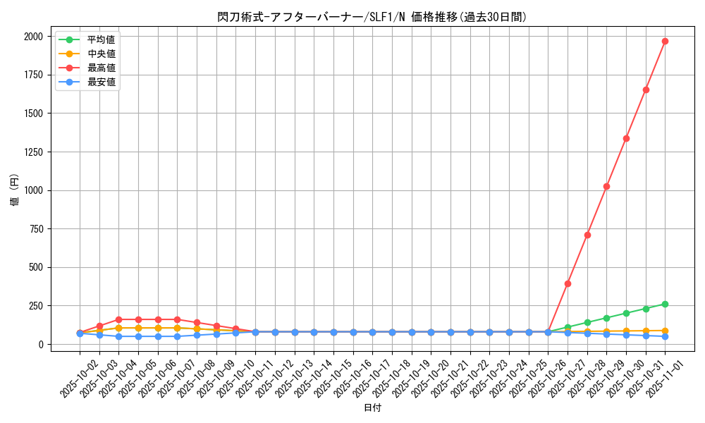card_4717_series_3238_rarity_1_graph
