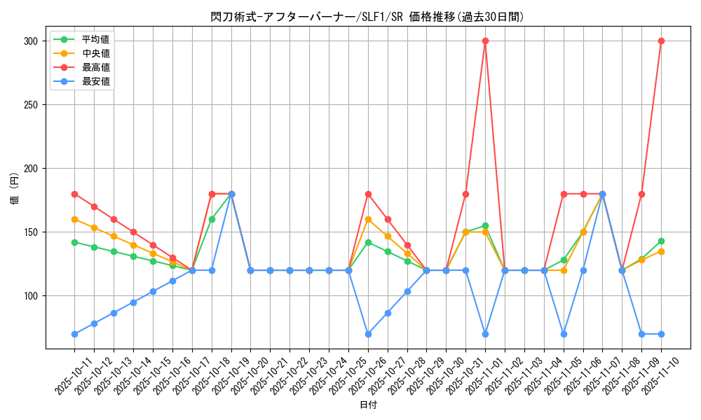 card_4717_series_3238_rarity_3_graph