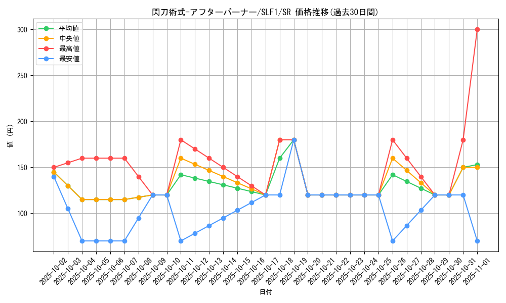 card_4717_series_3238_rarity_3_graph