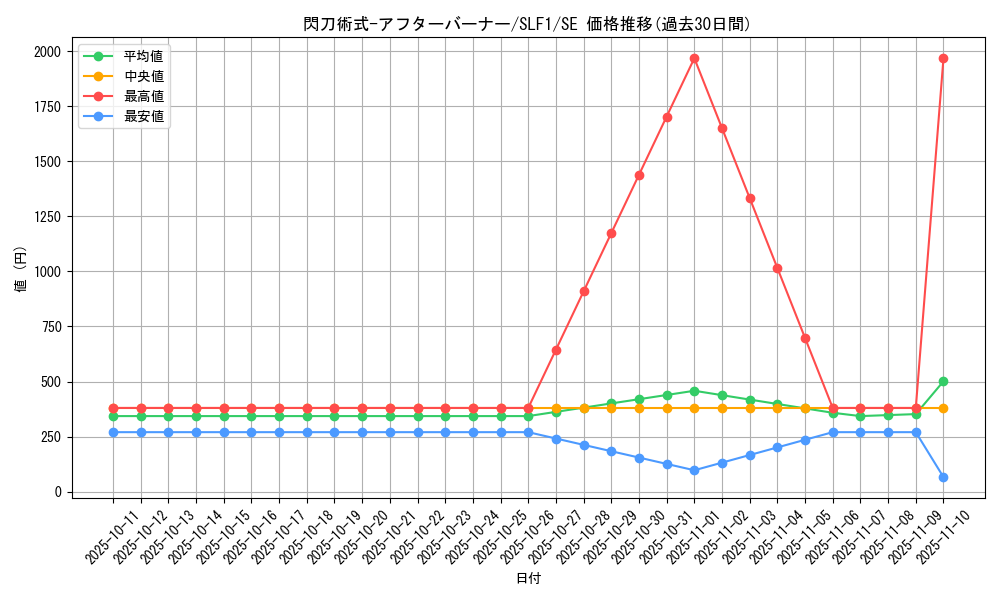 card_4717_series_3238_rarity_5_graph