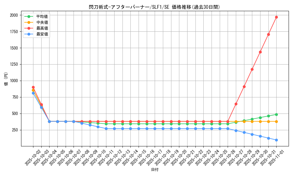 card_4717_series_3238_rarity_5_graph
