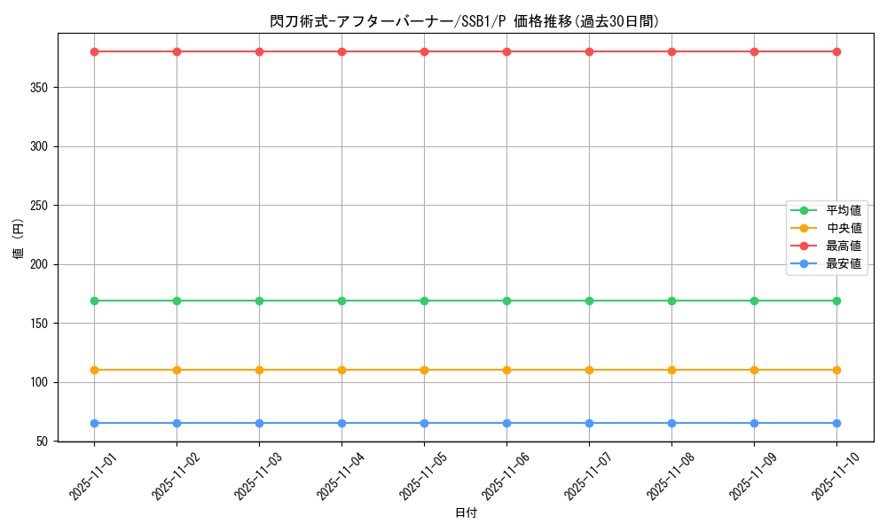 card_4717_series_4636_rarity_2_graph