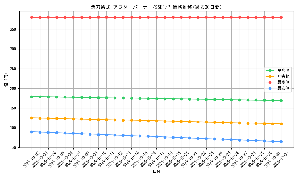 card_4717_series_4636_rarity_2_graph