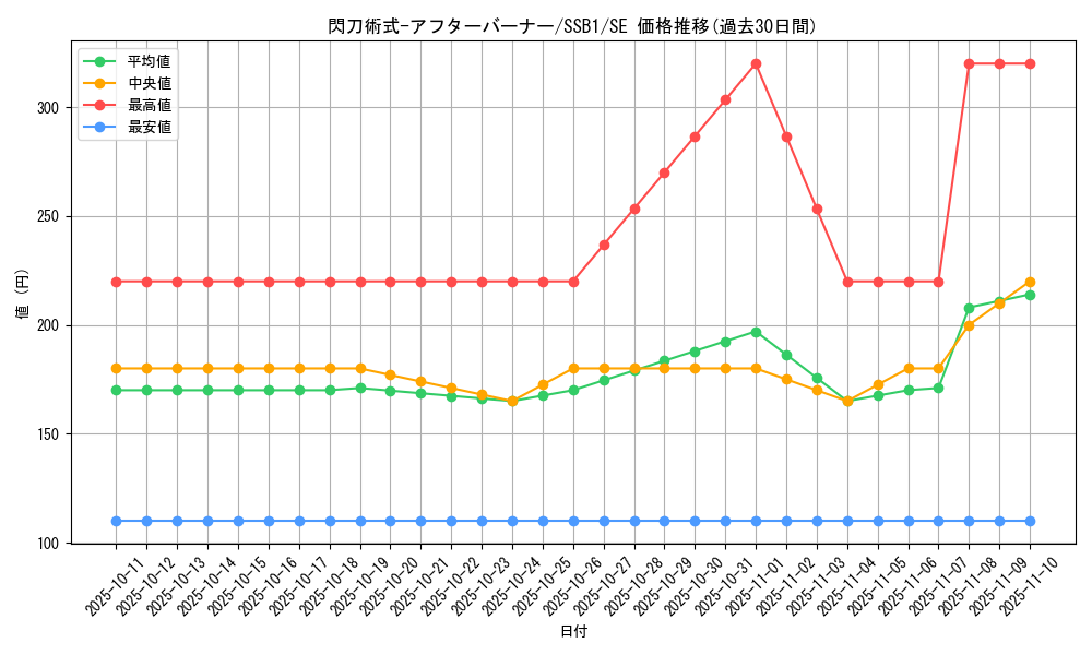 card_4717_series_4636_rarity_5_graph