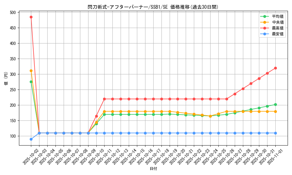 card_4717_series_4636_rarity_5_graph