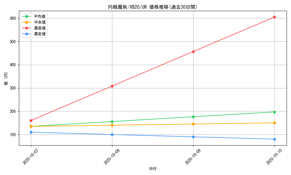 card_4722_series_10861_rarity_7_graph