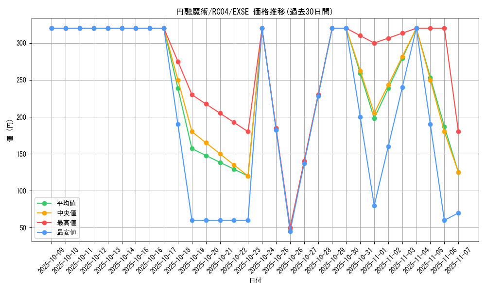 card_4722_series_5072_rarity_1021_graph