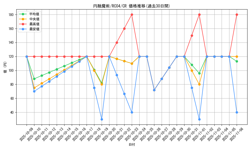 card_4722_series_5072_rarity_1299_graph