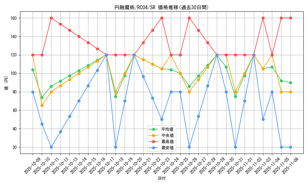 card_4722_series_5072_rarity_3_graph