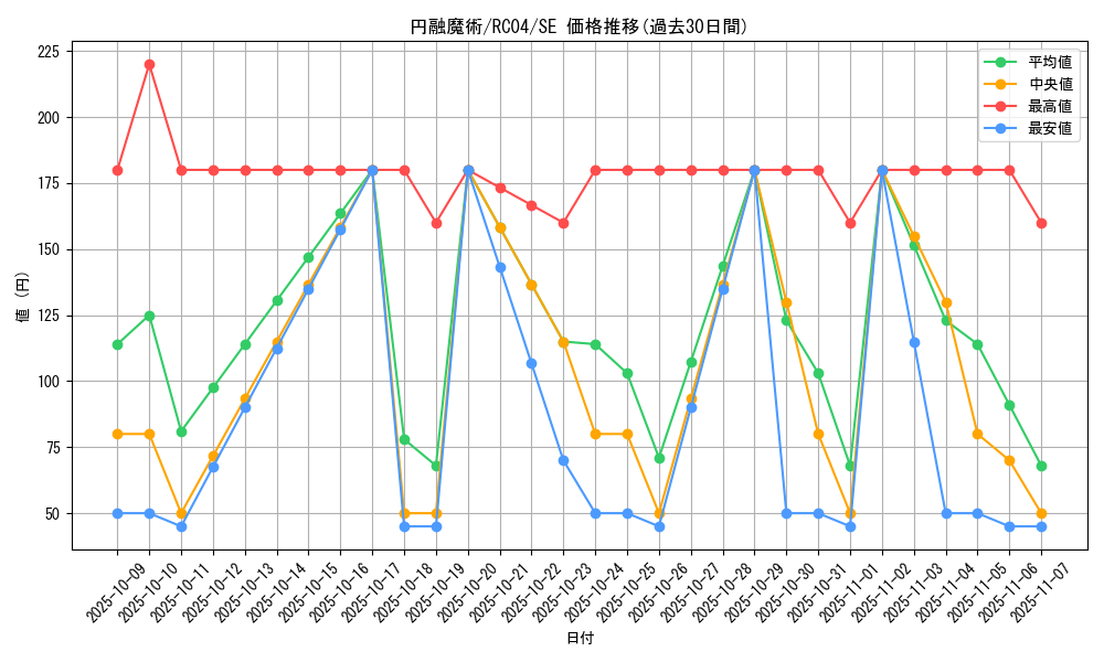 card_4722_series_5072_rarity_5_graph