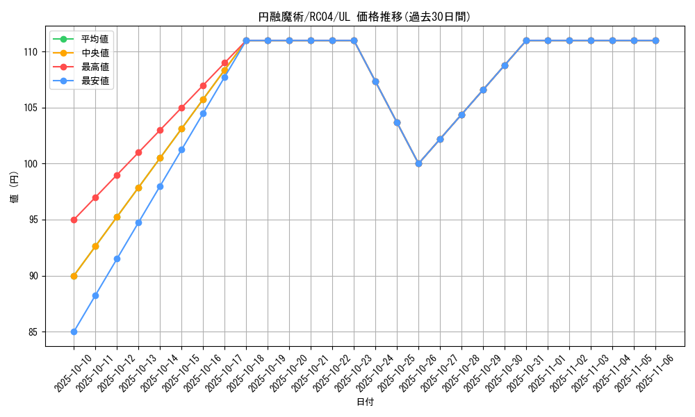 card_4722_series_5072_rarity_77_graph