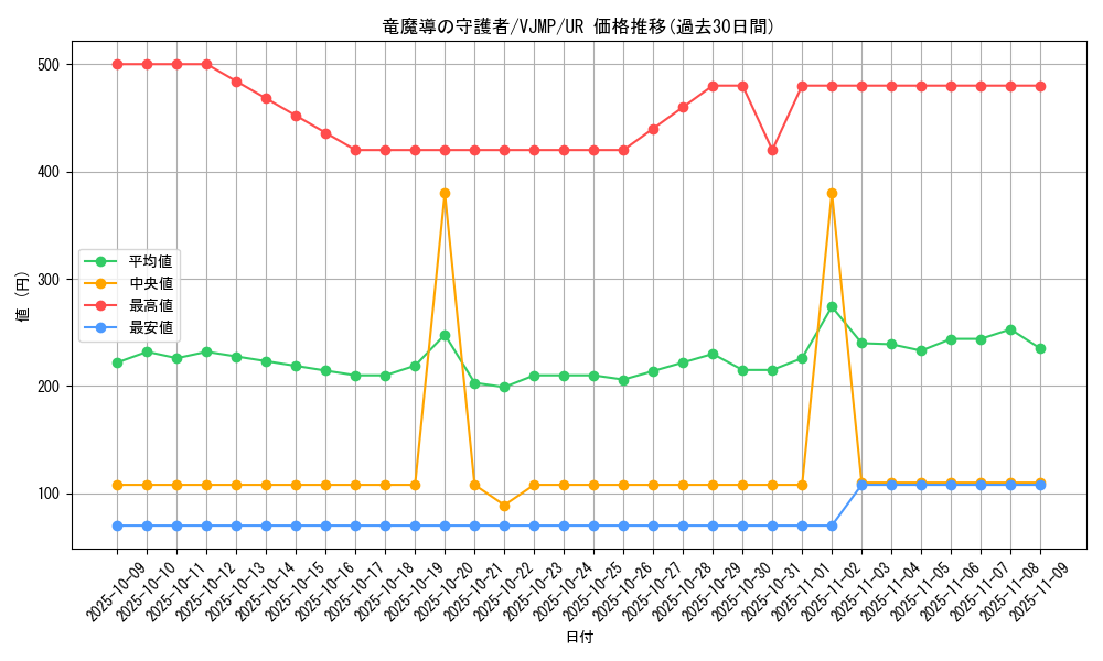 card_4723_series_10871_rarity_7_graph