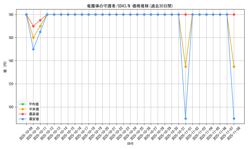 card_4723_series_4714_rarity_1_graph