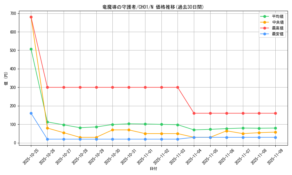 card_4723_series_74382_rarity_1_graph