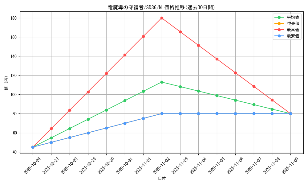 card_4723_series_8745_rarity_1_graph