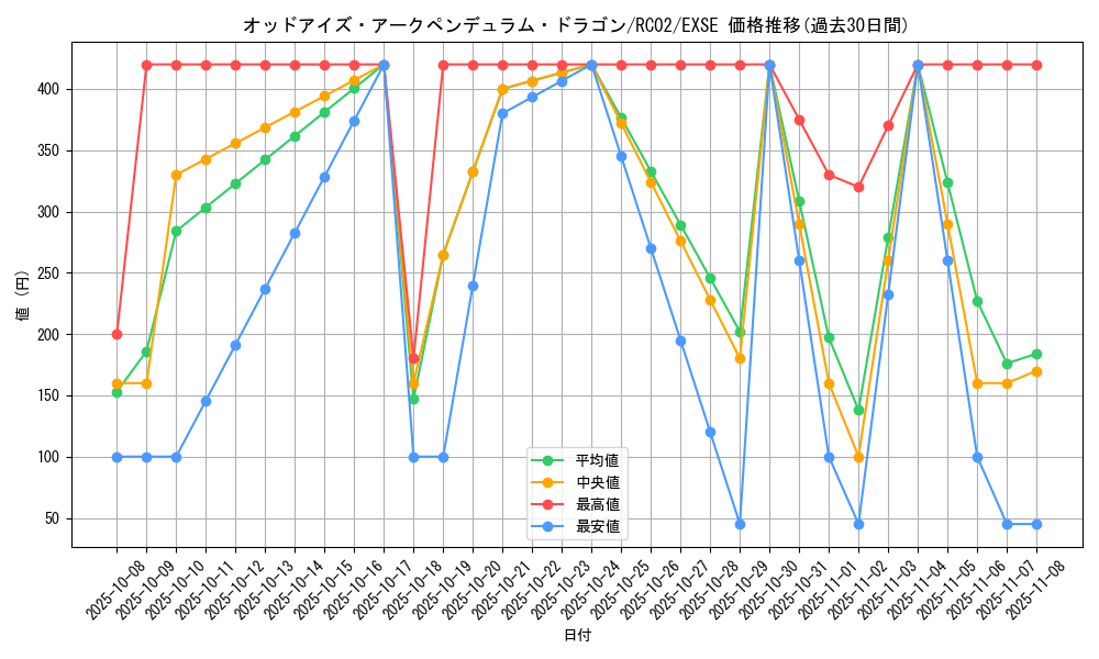 card_4724_series_10878_rarity_1021_graph