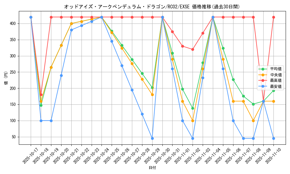 card_4724_series_10878_rarity_1021_graph