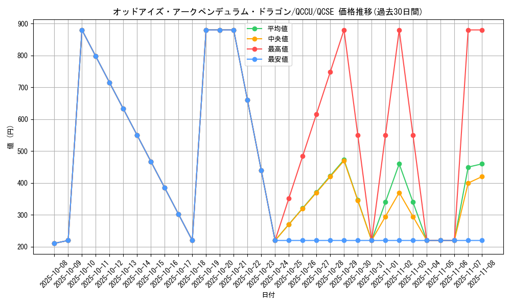 card_4724_series_2798_rarity_408_graph