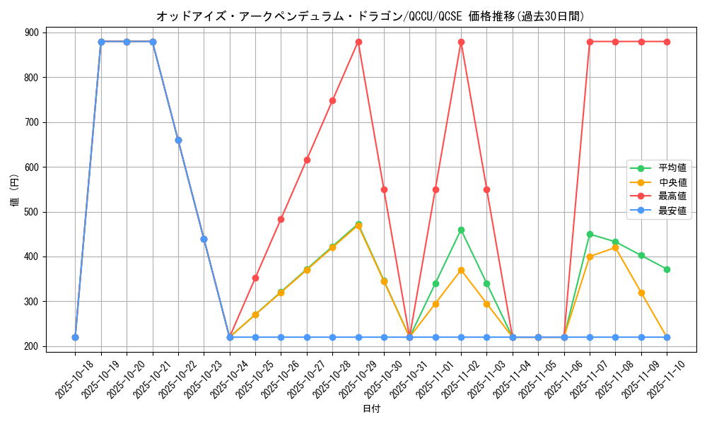 card_4724_series_2798_rarity_408_graph