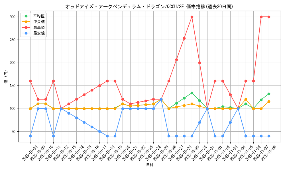 card_4724_series_2798_rarity_5_graph