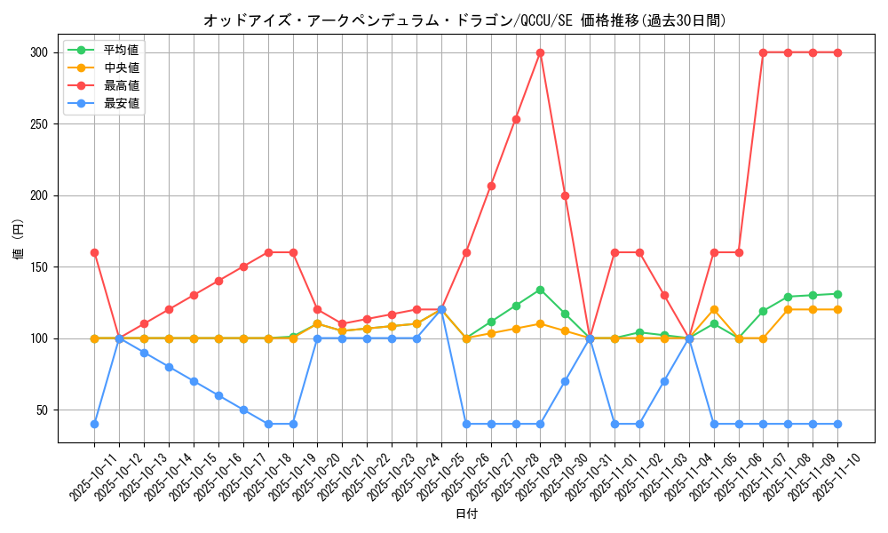 card_4724_series_2798_rarity_5_graph