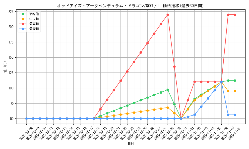 card_4724_series_2798_rarity_77_graph