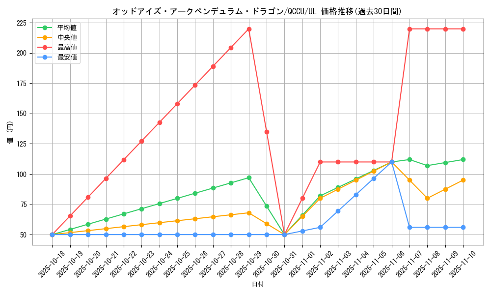 card_4724_series_2798_rarity_77_graph