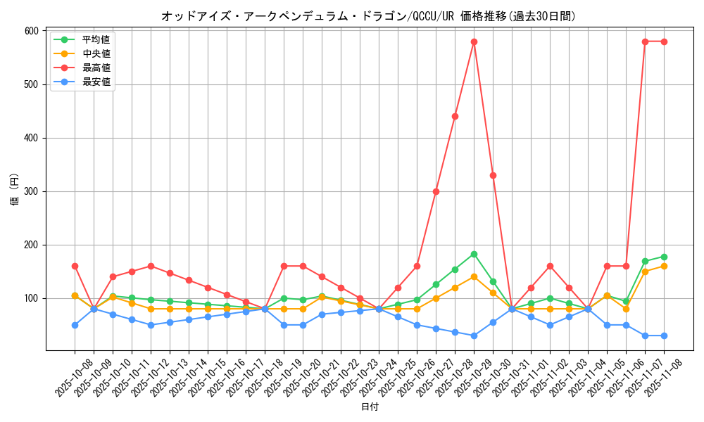 card_4724_series_2798_rarity_7_graph