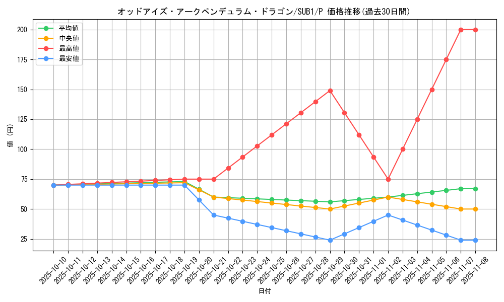 card_4724_series_3089_rarity_2_graph