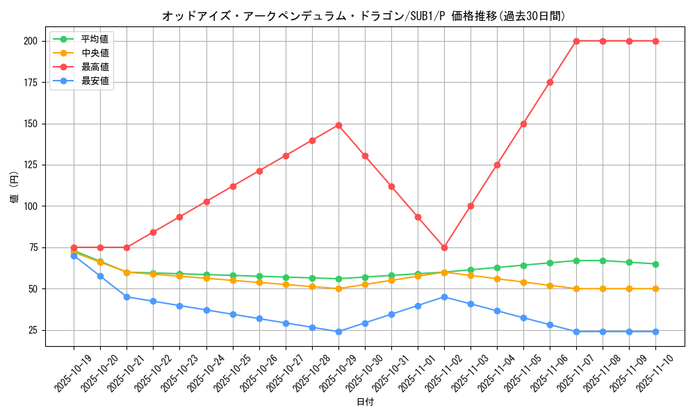 card_4724_series_3089_rarity_2_graph