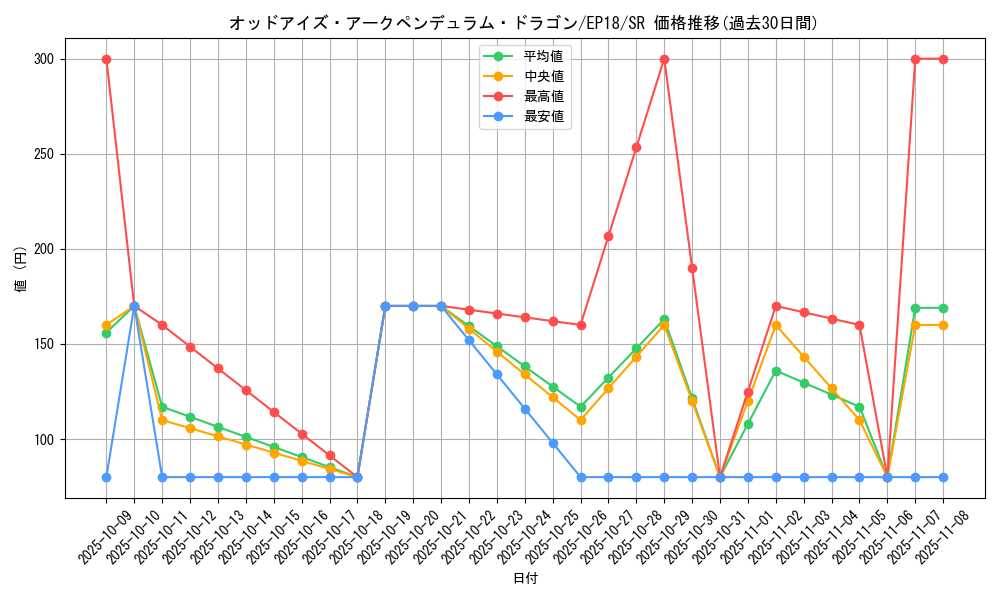 card_4724_series_9961_rarity_3_graph