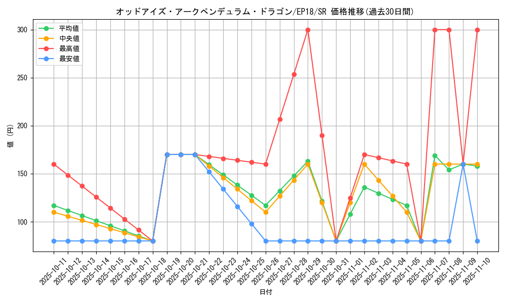 card_4724_series_9961_rarity_3_graph