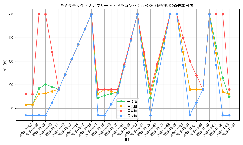 card_4725_series_10878_rarity_1021_graph