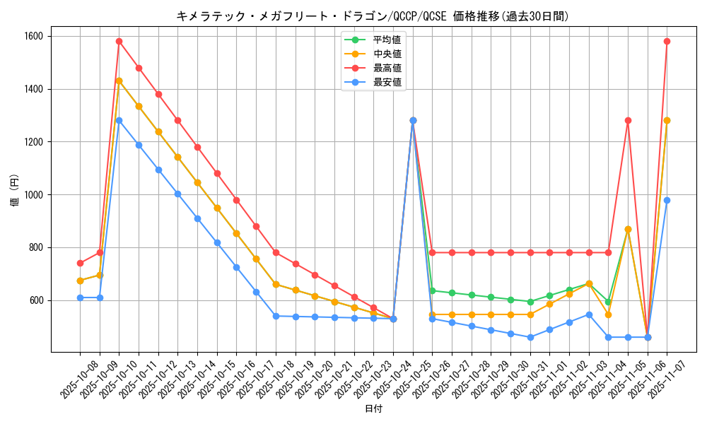 card_4725_series_2528_rarity_408_graph