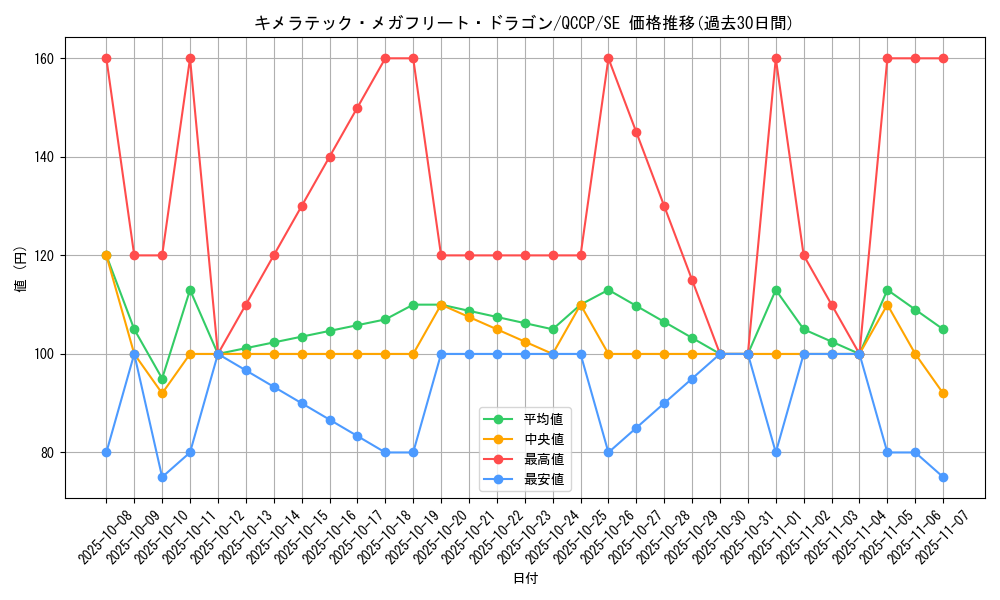 card_4725_series_2528_rarity_5_graph