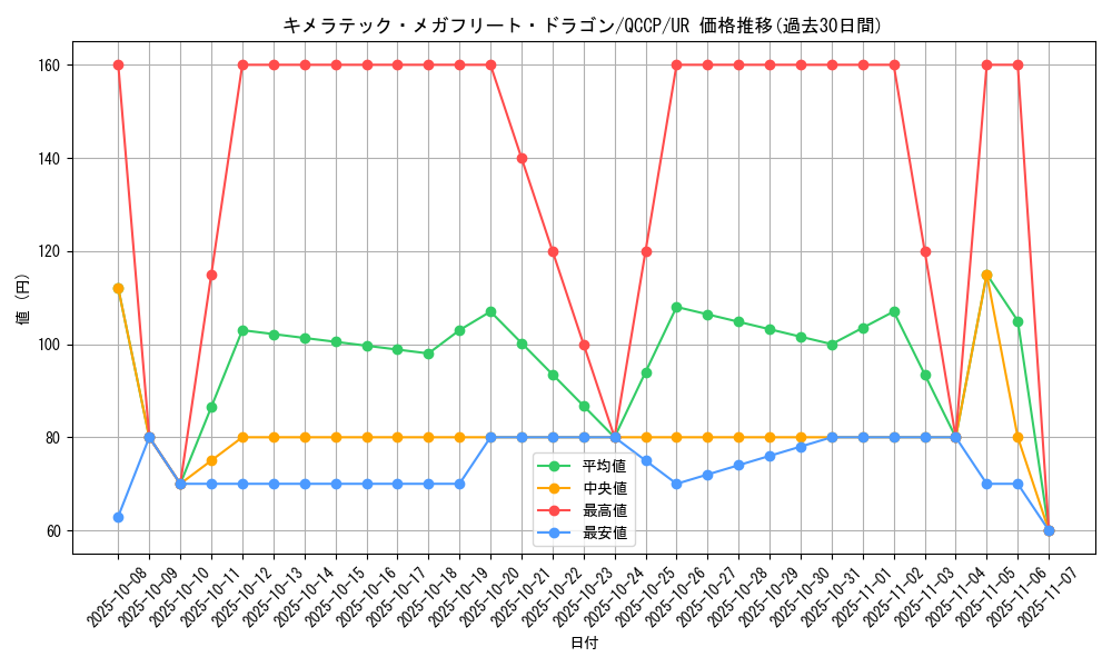 card_4725_series_2528_rarity_7_graph