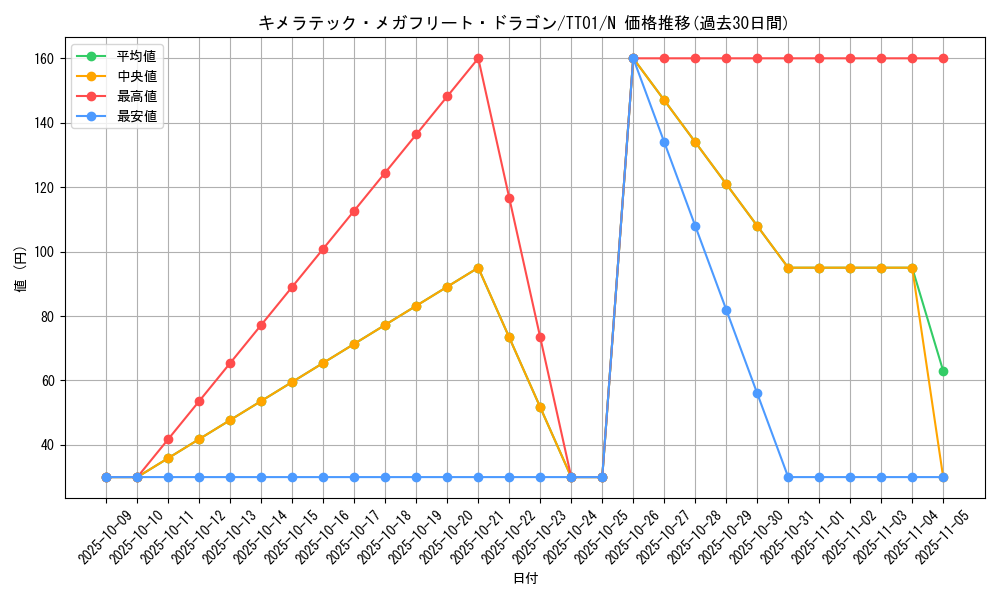 card_4725_series_3105_rarity_1_graph