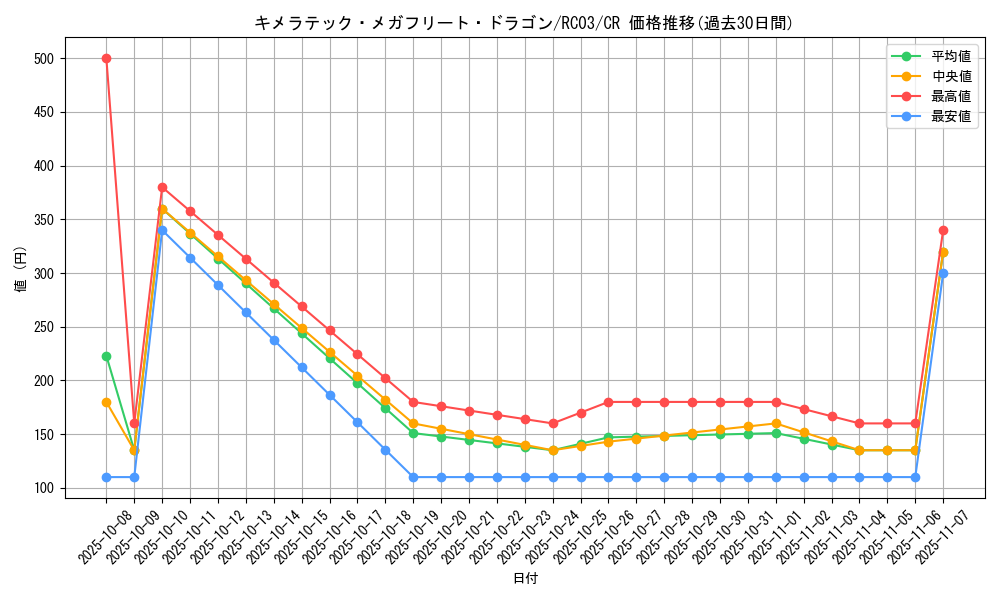 card_4725_series_8837_rarity_1299_graph