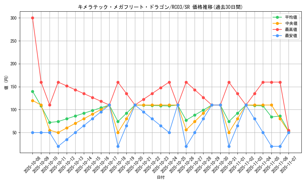 card_4725_series_8837_rarity_3_graph