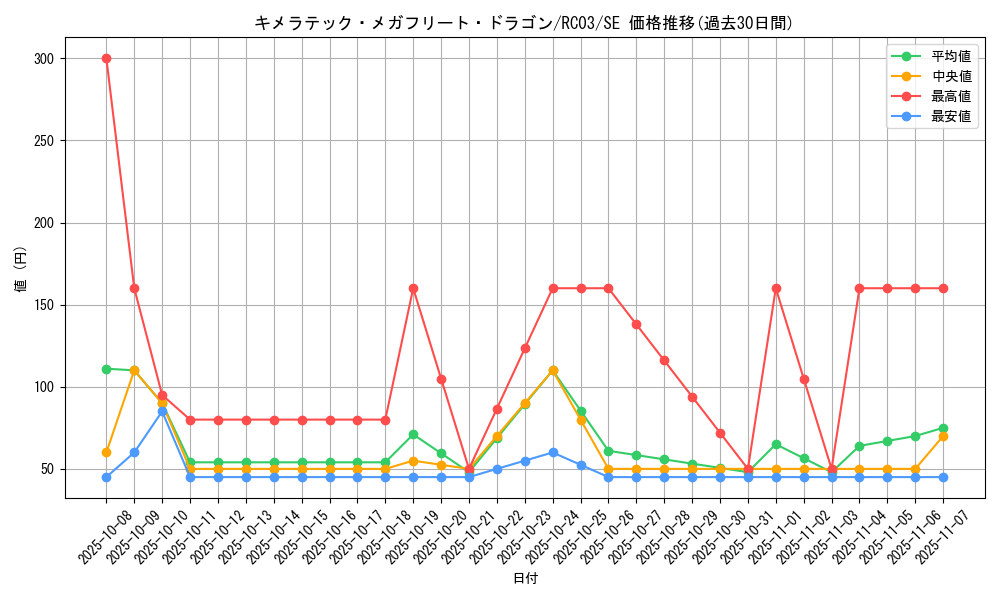 card_4725_series_8837_rarity_5_graph