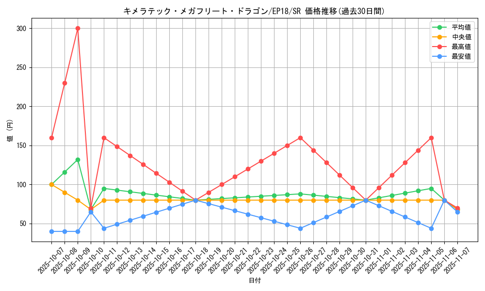 card_4725_series_9961_rarity_3_graph
