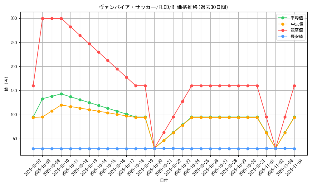 card_4728_series_10897_rarity_62_graph