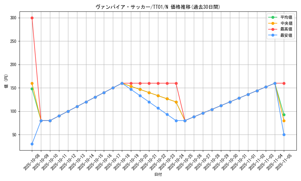 card_4728_series_2167_rarity_1_graph