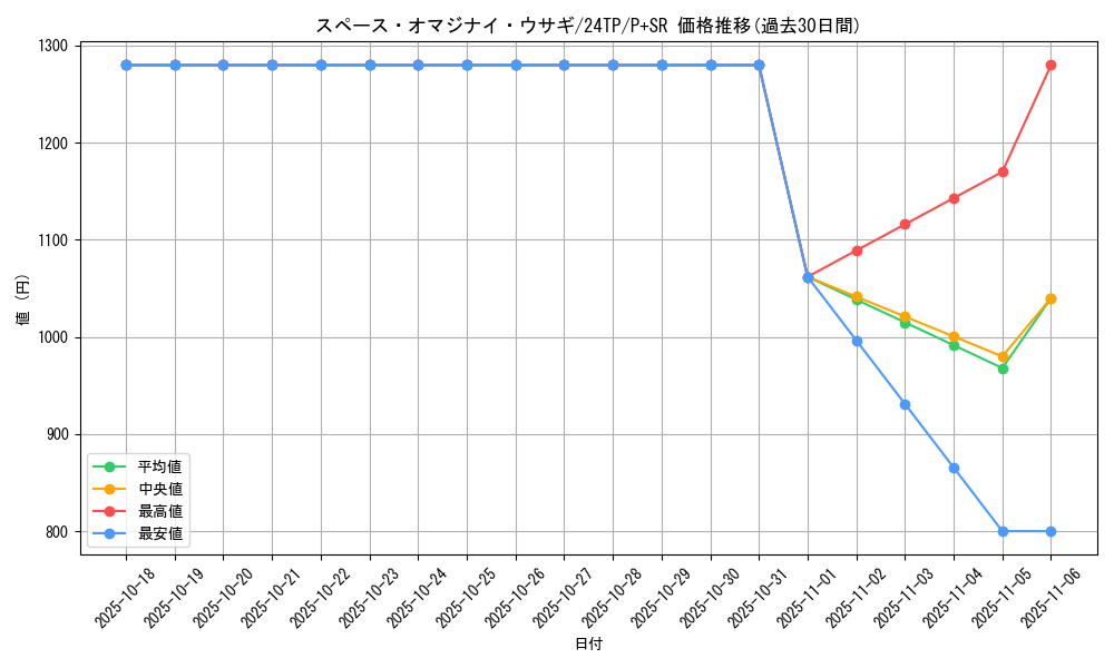 card_473_series_931_rarity_183_graph
