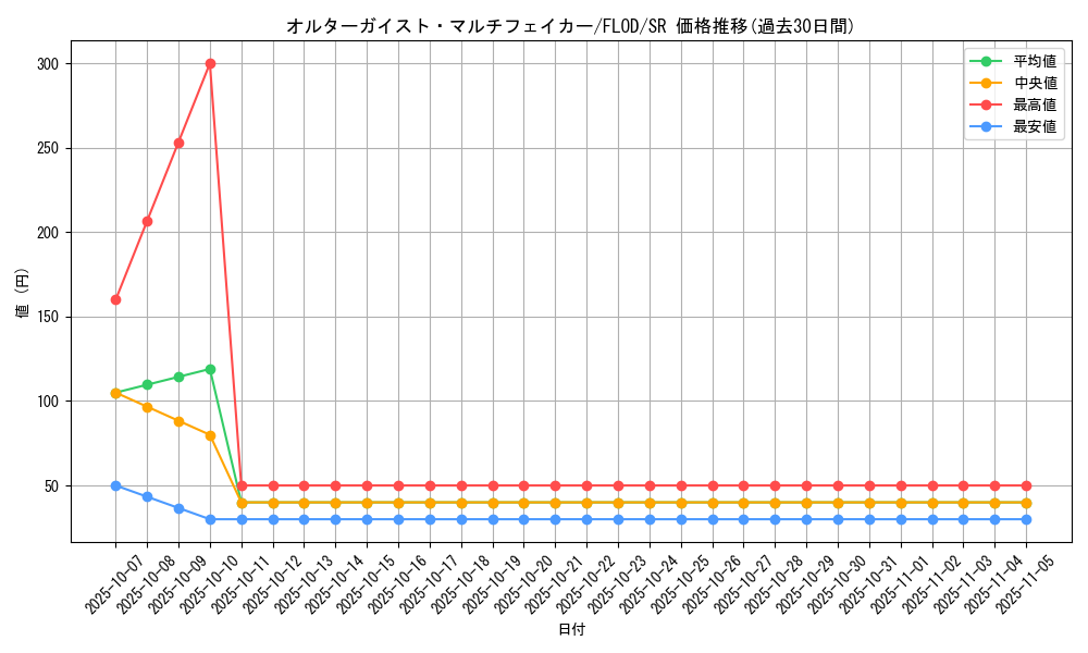 card_4740_series_10897_rarity_3_graph