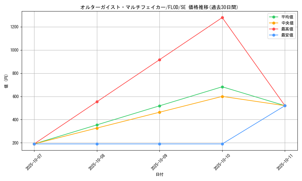 card_4740_series_10897_rarity_5_graph