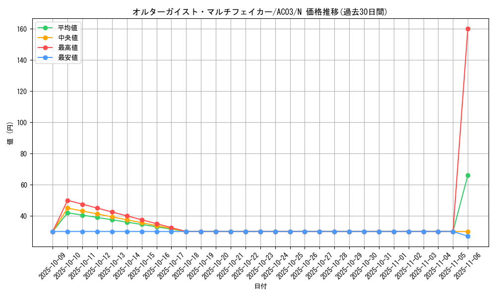 card_4740_series_2517_rarity_1_graph