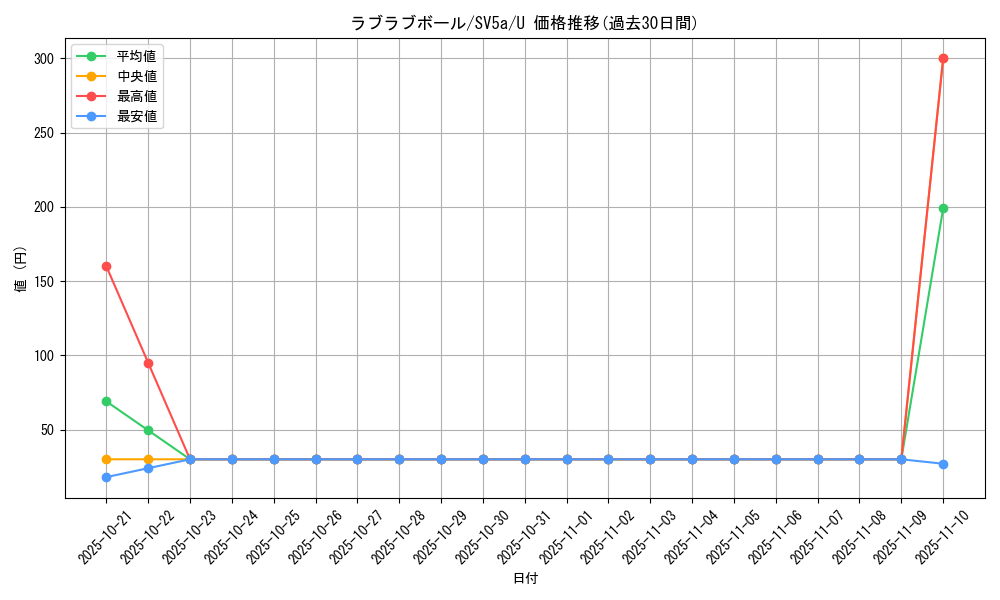 card_47480_series_61411_rarity_65215_graph